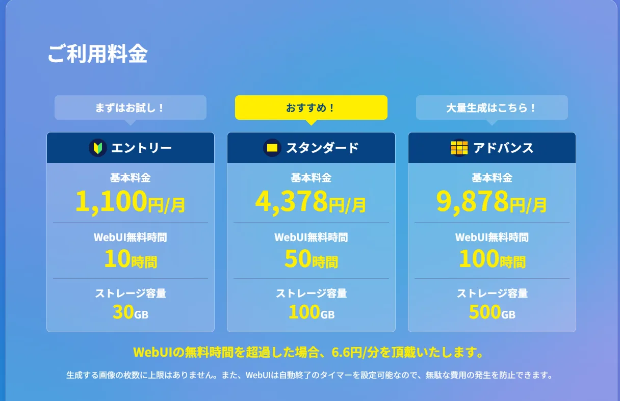 ConoHa AI Canvasの料金プラン